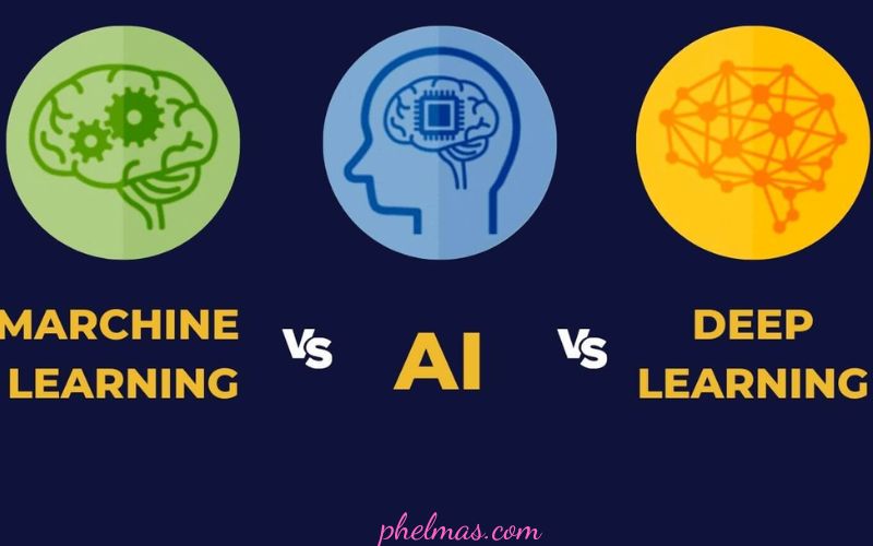 Trí Tuệ Nhân Tạo và Machine Learning